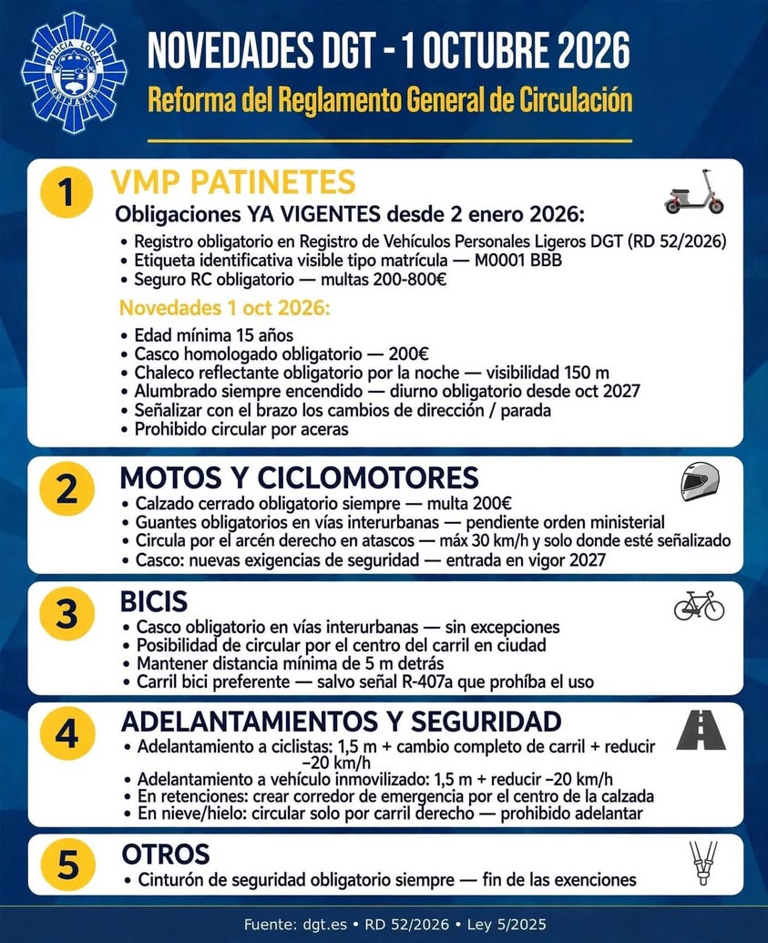 Nuevas medidas en el Reglamento de Circulación